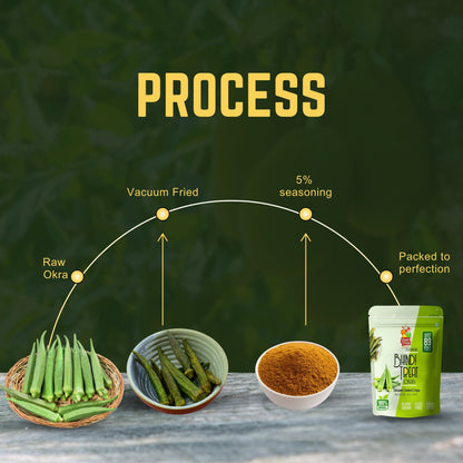 Vacuum Fried Bhindi Okra Treat - 50 gms