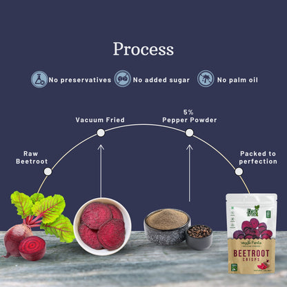 Vacuum Fried Beetroot Crisps - 40 gms