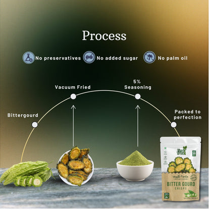 Vacuum Fried Bitter Gourd Crisps - 40 gms