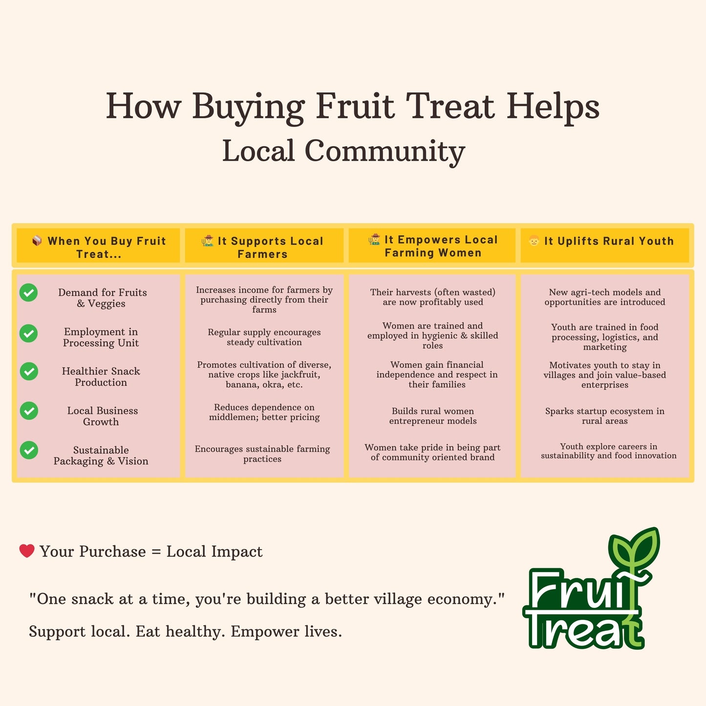 Vacuum Fried Jackfruit Chilli- 50 gms