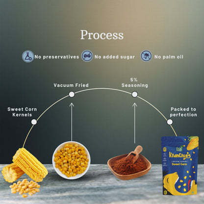 Vacuum Fried Sweet Corn - 40 gms