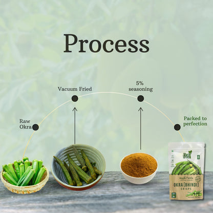 Vacuum Fried Okra [Bhindi] Crisps - 40 gms